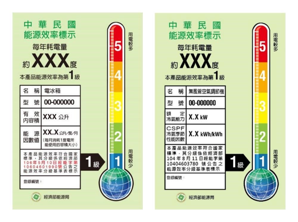 圖片來源:經濟部能源局 圖片來源:經濟部能源局
