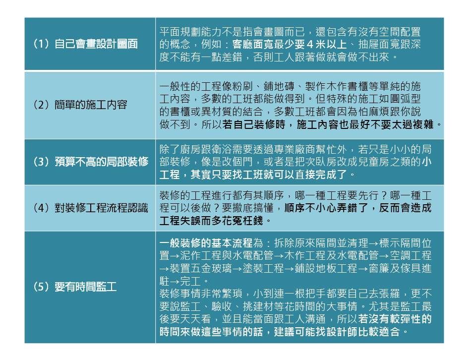 裝潢一個家並不簡單,其中林林總總的問題,往往會讓人