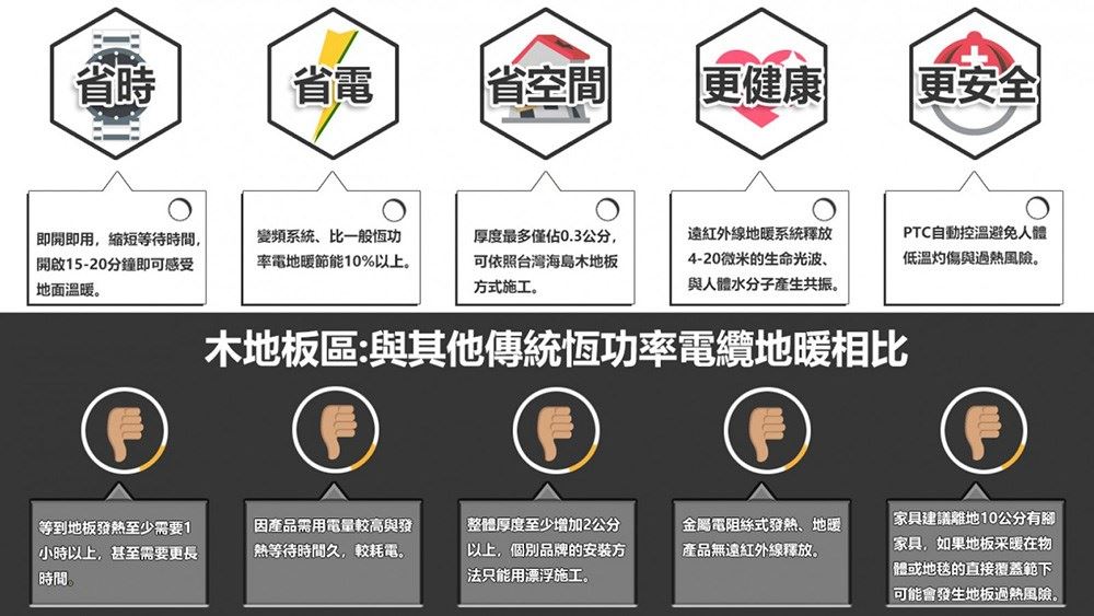 木地板專用!日本遠紅外線地暖系統的好,專業報給你知