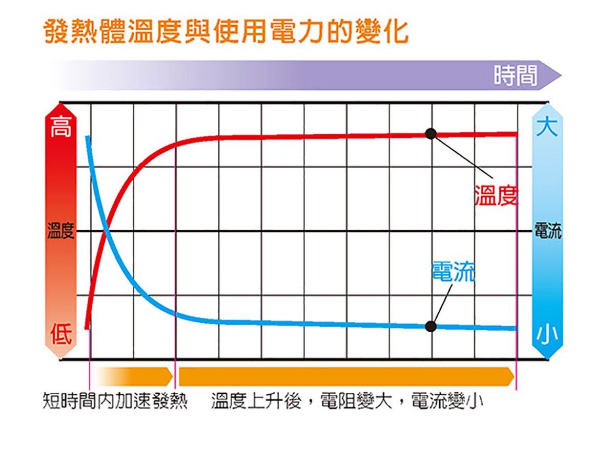 木地板專用!日本遠紅外線地暖系統的好,專業報給你知