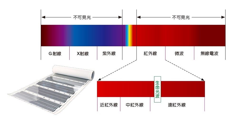 木地板專用!日本遠紅外線地暖系統的好,專業報給你知