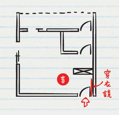 圖片來源_麥浩斯漂亮家居《圖解好宅風水完全通|暢銷更新版|》 圖片來源_麥浩斯漂亮家居《圖解好宅風水完全通|暢銷更新版|》