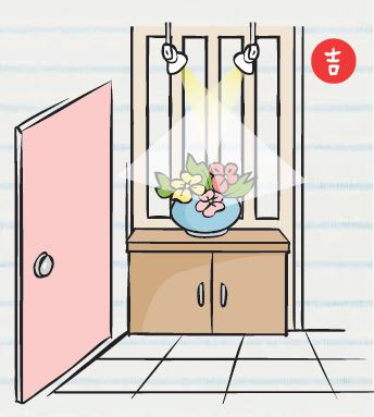 圖片來源_麥浩斯漂亮家居《圖解好宅風水完全通|暢銷更新版|》 圖片來源_麥浩斯漂亮家居《圖解好宅風水完全通|暢銷更新版|》