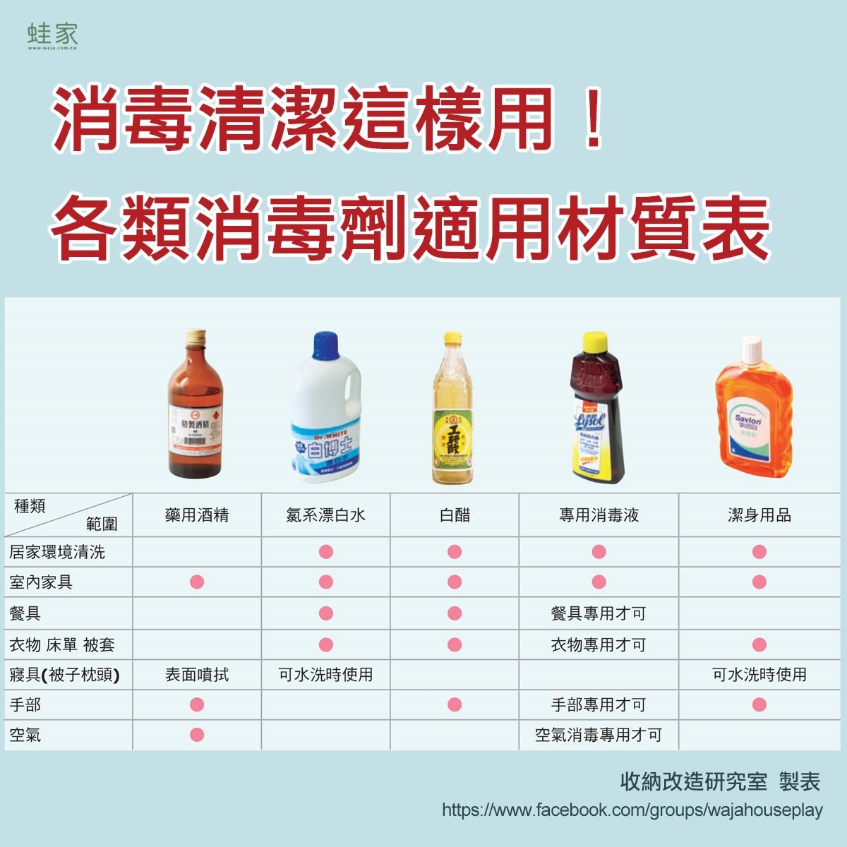 居家清潔消毒劑的使用範圍比較表。 居家清潔消毒劑的使用範圍比較表。