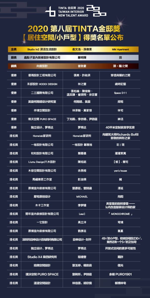 第八屆TINTA金邸獎空間美學新秀設計師大賽,感謝亞洲
