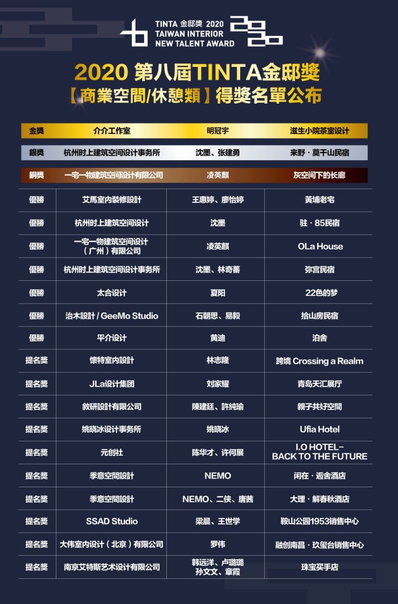 第八屆TINTA金邸獎空間美學新秀設計師大賽,感謝亞洲