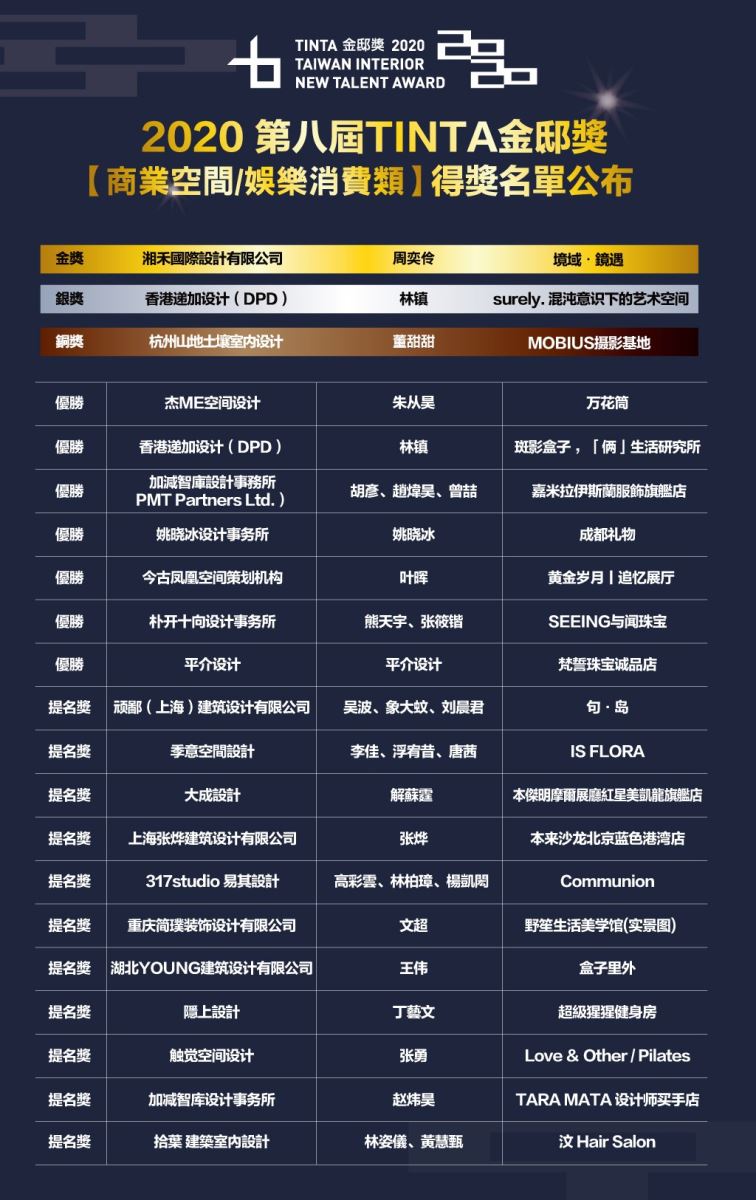 第八屆TINTA金邸獎空間美學新秀設計師大賽,感謝亞洲