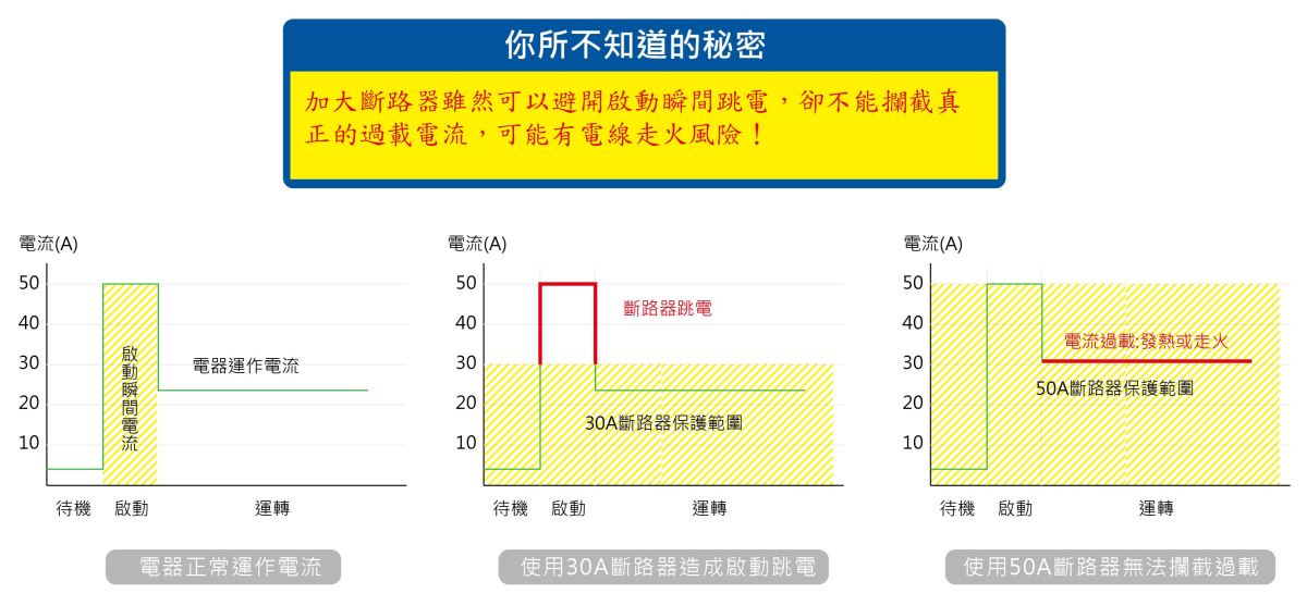 圖二 圖二