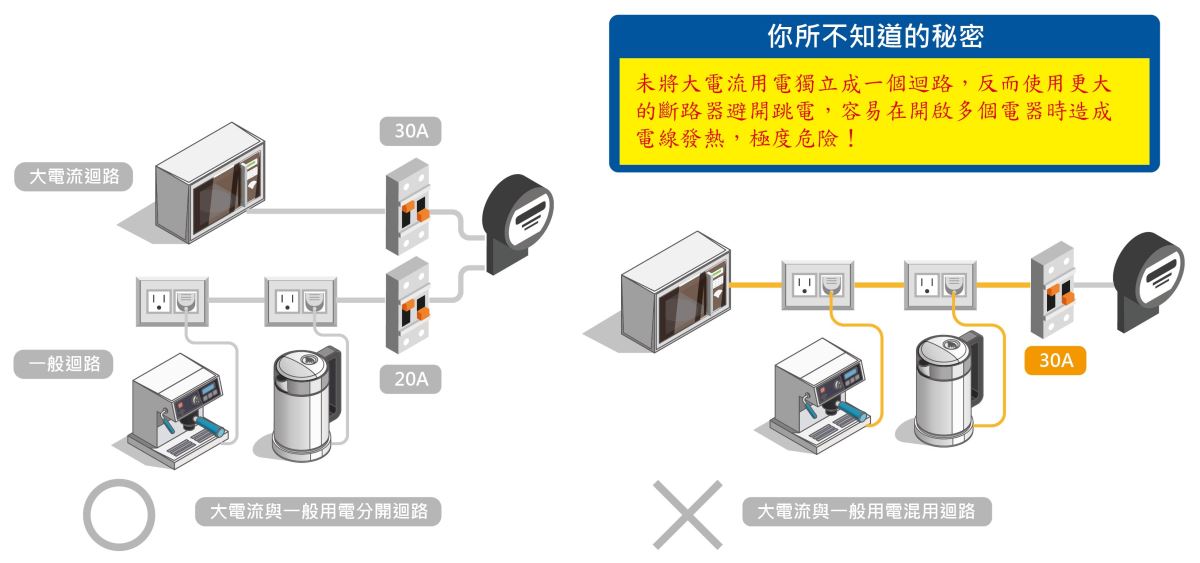 圖三 圖三