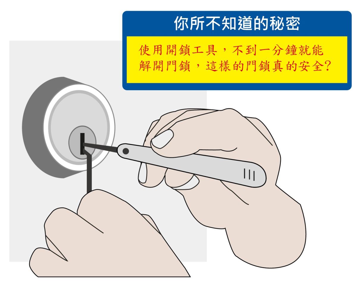 大門深鎖一向是我們確保住家安全最直接的方式,可是你