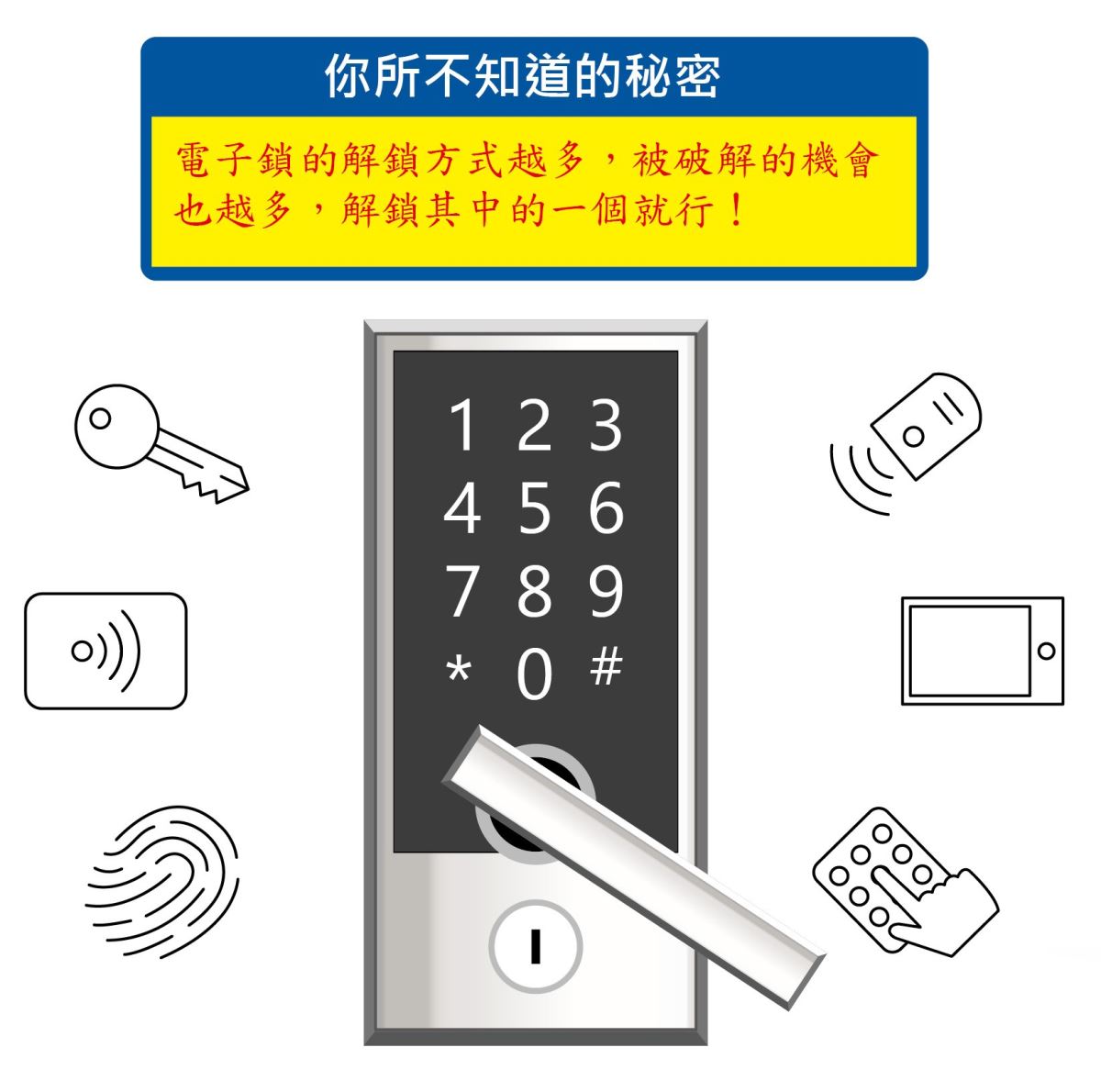 大門深鎖一向是我們確保住家安全最直接的方式,可是你