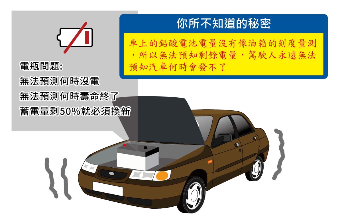 汽柴油引擎電池,可以幾乎不壞,你相信嗎? 汽柴油引擎電池,可以幾乎不壞,你相信嗎?