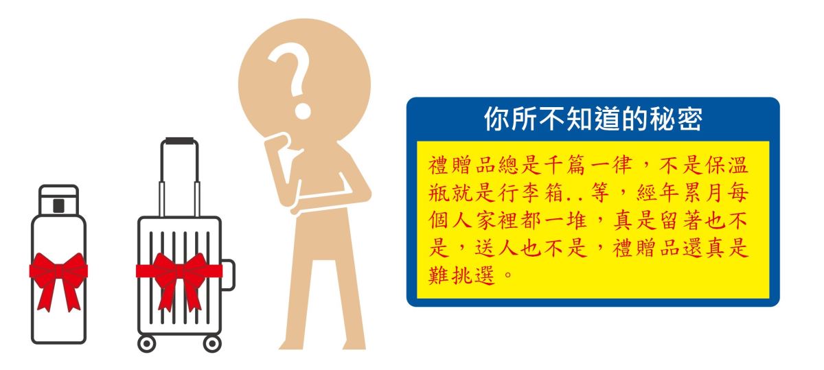 贈品是一項吸引消費者的方式,但不論是對於贈品的不重