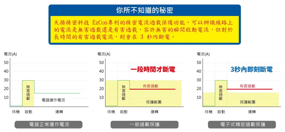 贈品是一項吸引消費者的方式,但不論是對於贈品的不重