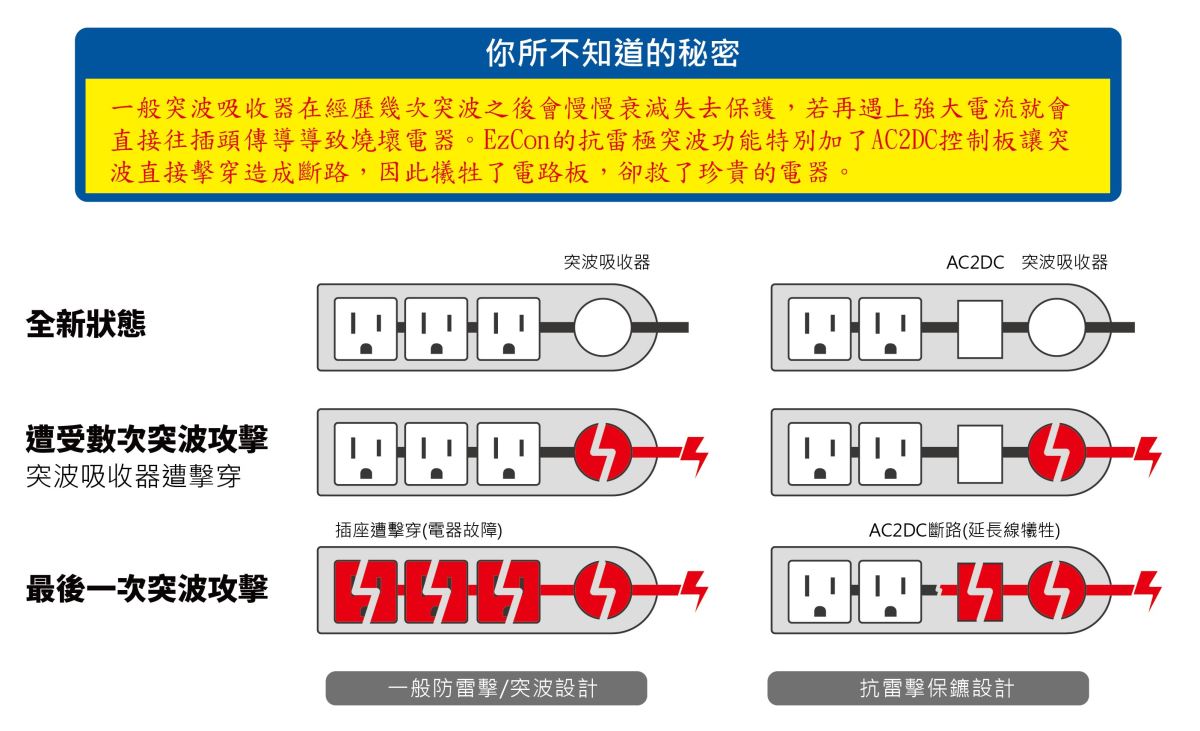 贈品是一項吸引消費者的方式,但不論是對於贈品的不重