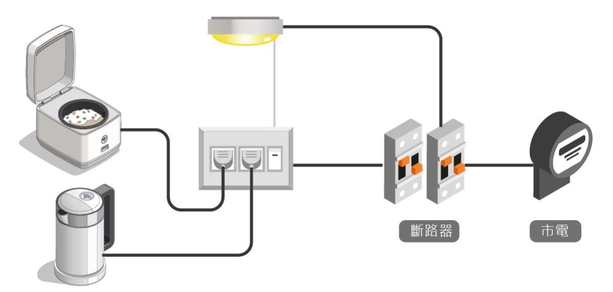 「注意用電安全」是生活中常見的口號,但你家的用電真