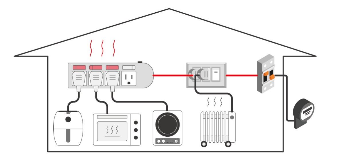 「注意用電安全」是生活中常見的口號,但你家的用電真