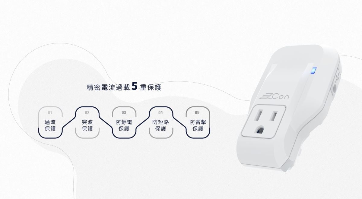 「注意用電安全」是生活中常見的口號,但你家的用電真