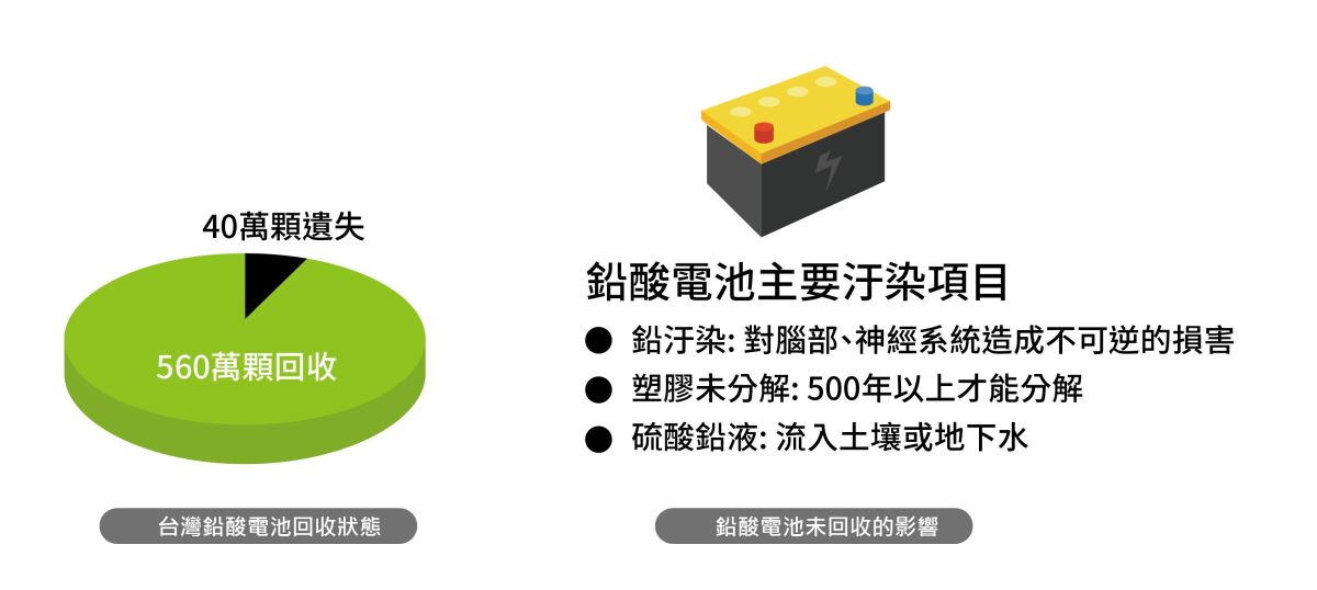 Start-Stop 系統利用在怠速的時候,車子將會熄火,行