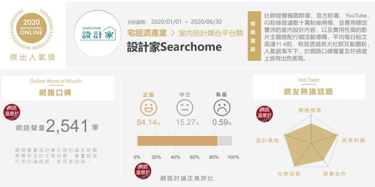 2020年疫情肆虐全球,消費模式劇變,「宅經濟」成趨勢