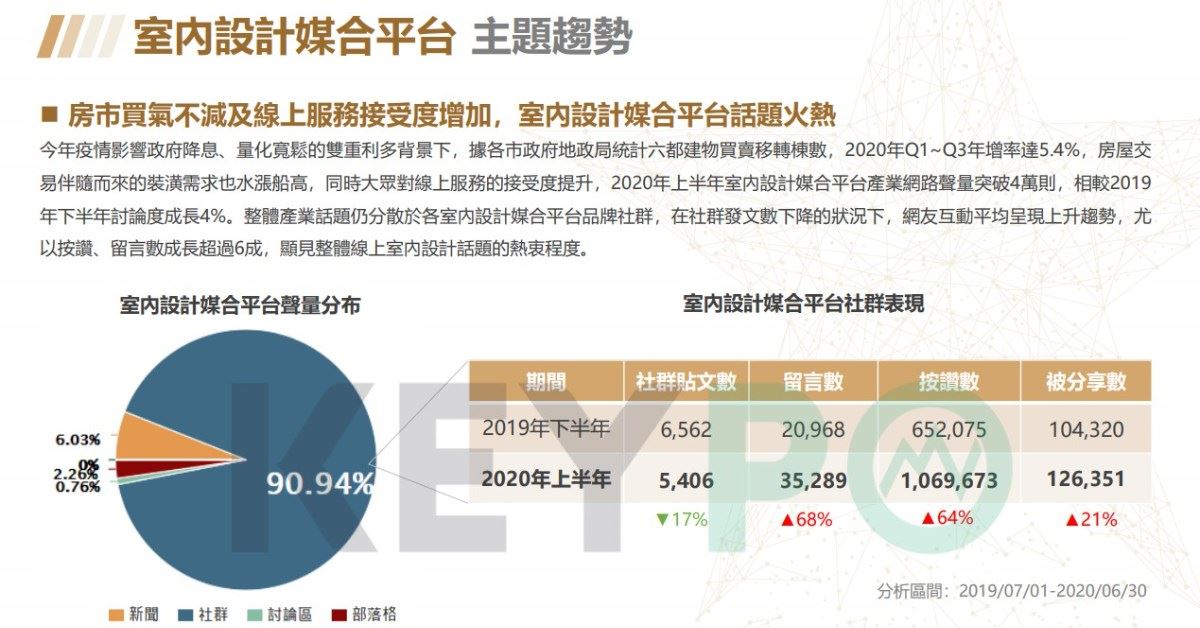 2020年疫情肆虐全球,消費模式劇變,「宅經濟」成趨勢