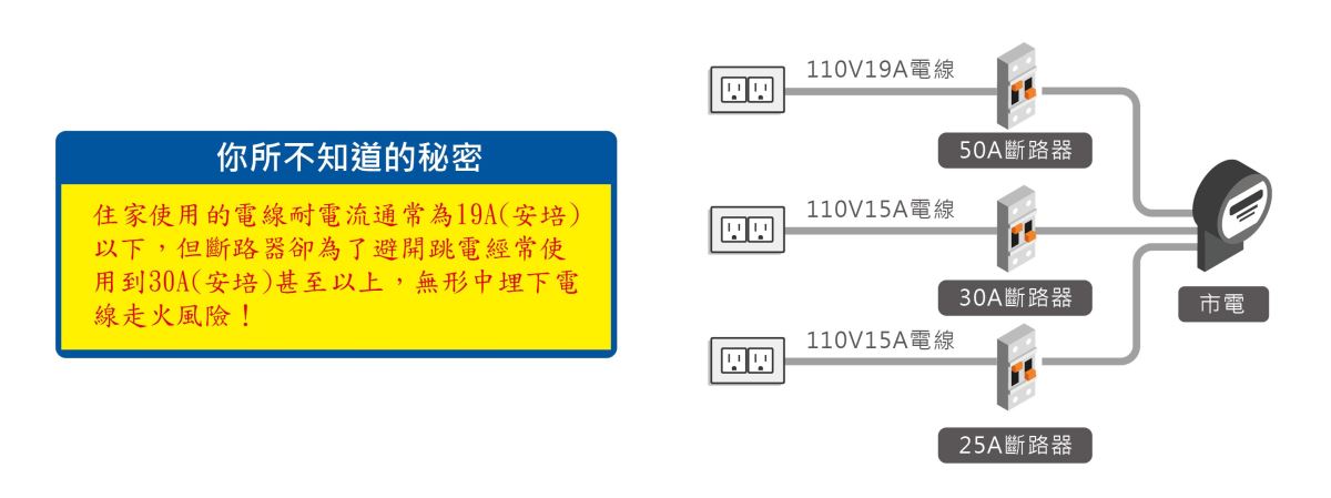現實生活中,房子因地震而倒了,建築師、建商、或土木