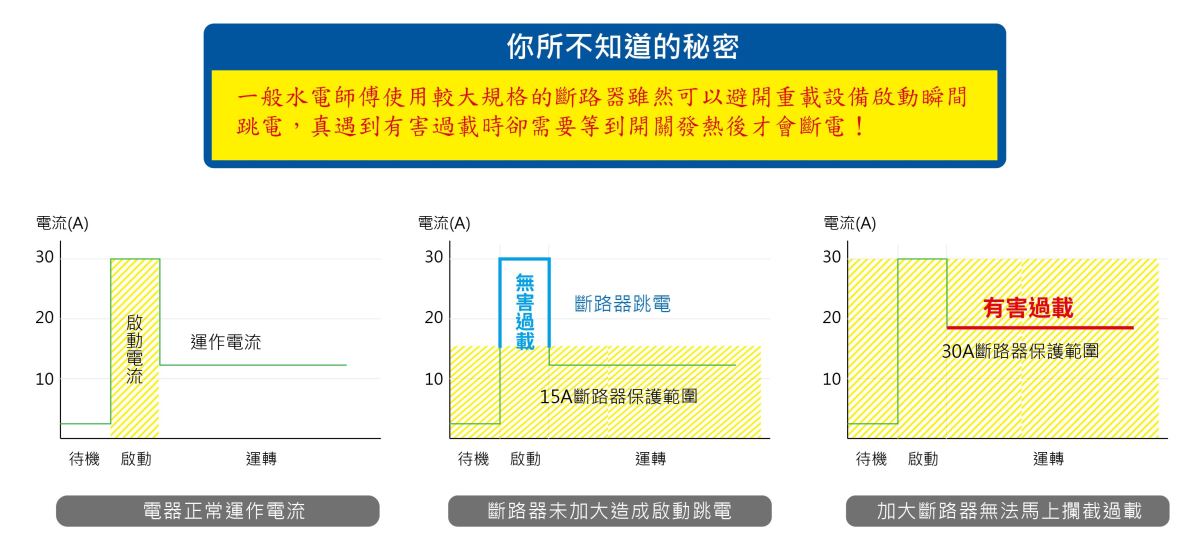 現實生活中,房子因地震而倒了,建築師、建商、或土木