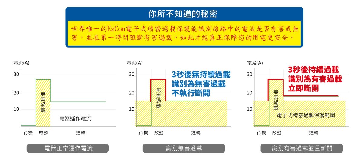 現實生活中,房子因地震而倒了,建築師、建商、或土木