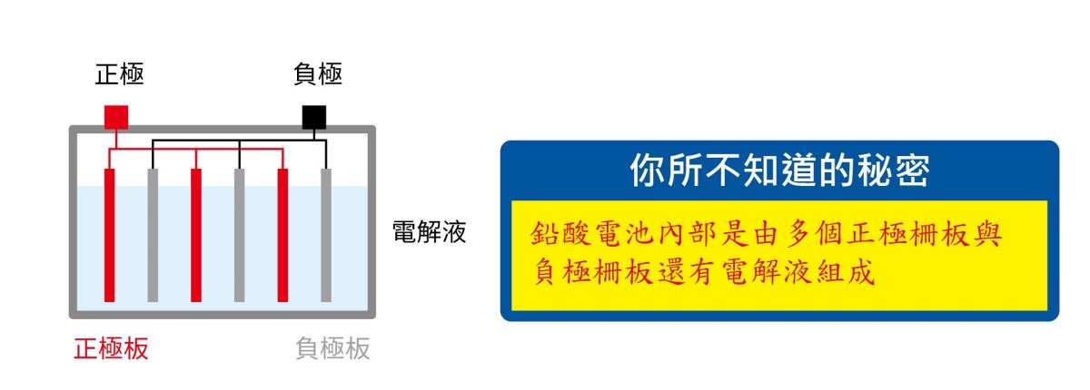 別以為汽柴油引擎的電瓶放著不動電瓶就不會受到損害,
