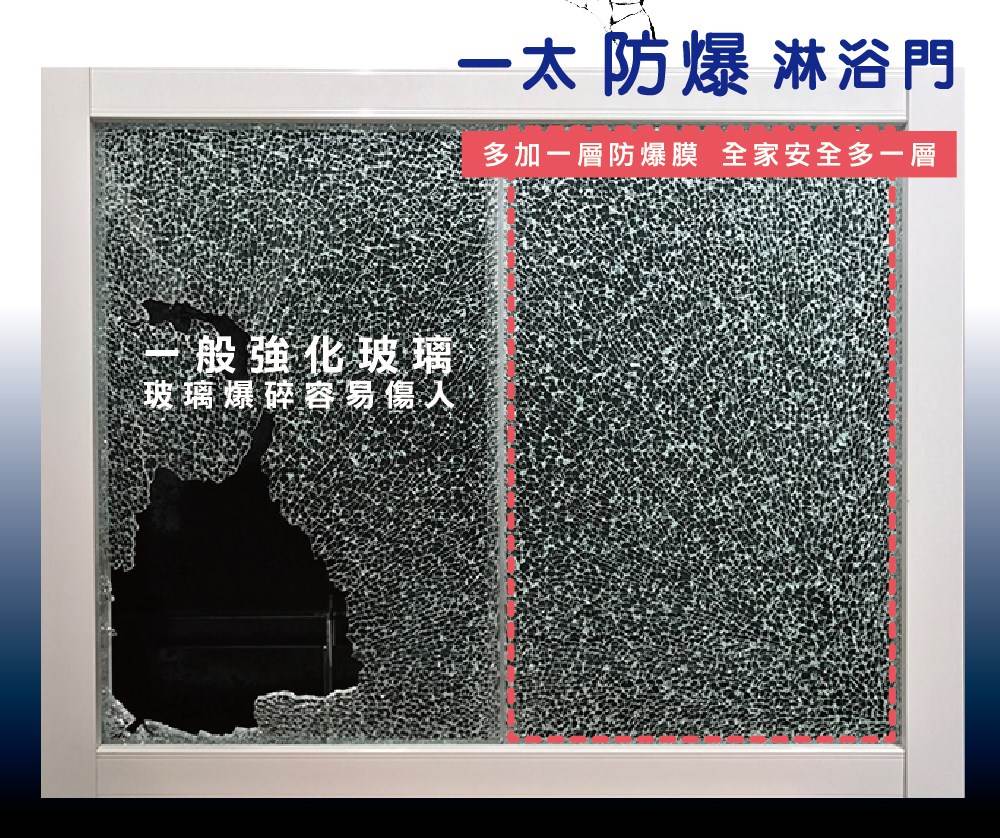 無防爆膜玻璃 vs 有貼防爆膜爆裂狀況比較。 無防爆膜玻璃 vs 有貼防爆膜爆裂狀況比較。