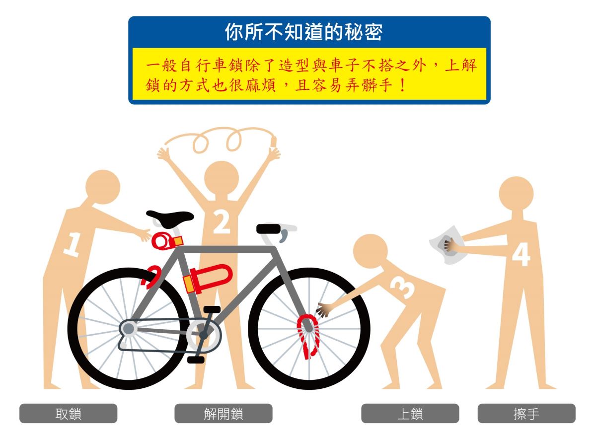 自行車車款不斷推陳出新外型越來越亮麗,流線優雅的車