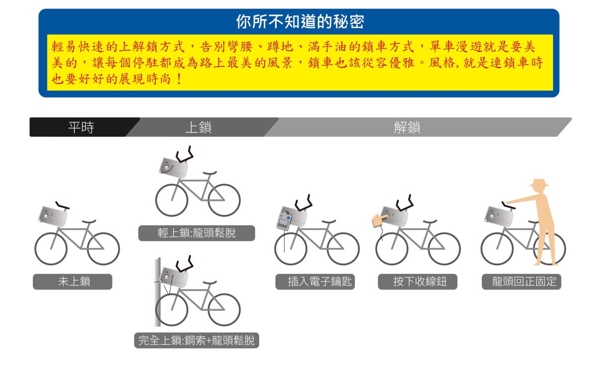自行車車款不斷推陳出新外型越來越亮麗,流線優雅的車