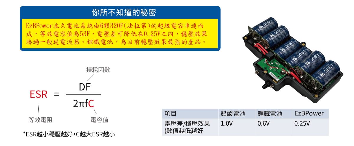 引擎啟動的步驟最先由電瓶向啟動馬達提供300 A以上的