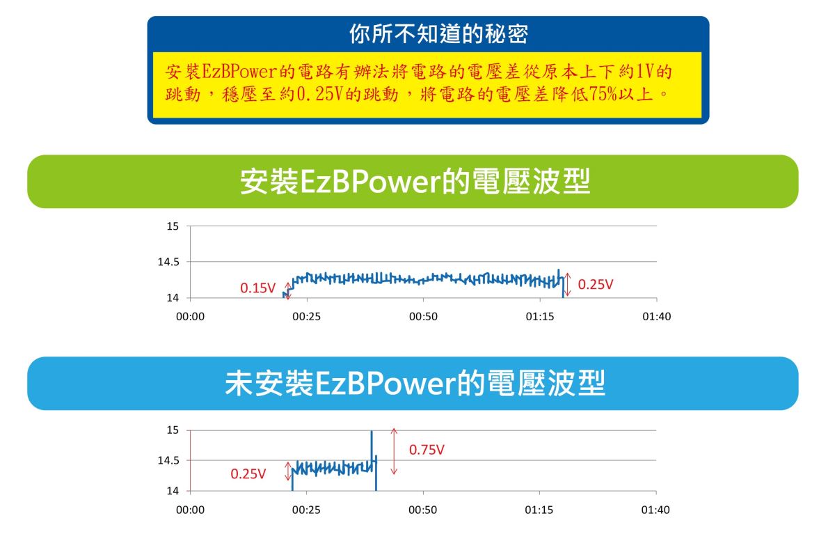 引擎啟動的步驟最先由電瓶向啟動馬達提供300 A以上的