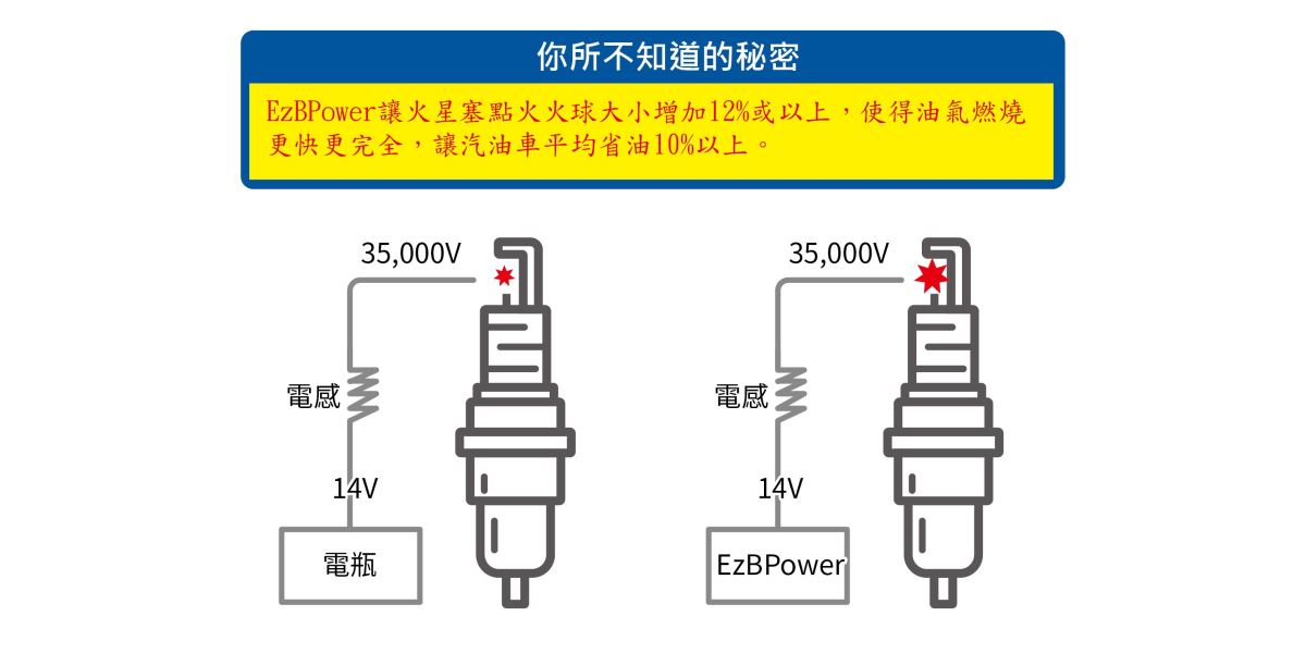 引擎啟動的步驟最先由電瓶向啟動馬達提供300 A以上的