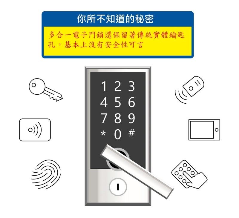 住宅安全觀念一直都是社會上的重要課題之一,其原因在