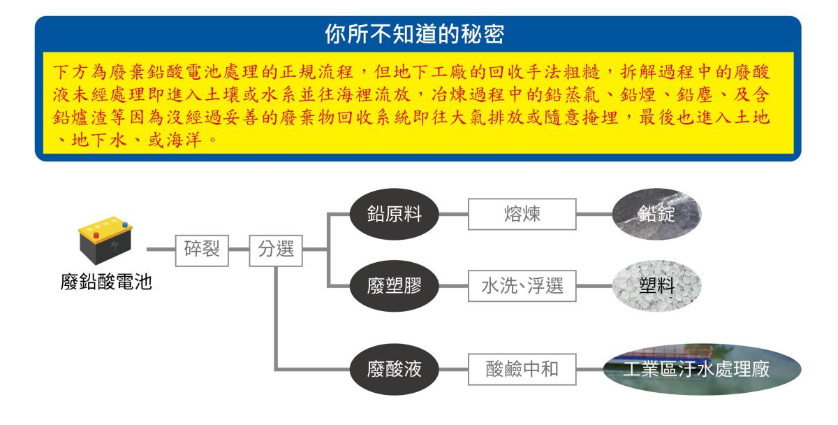 聯合國警告「鉛毒」汙染問題日益嚴重,全球有將近1/3