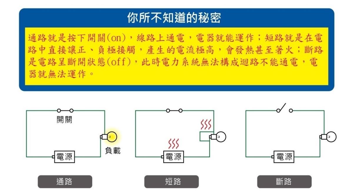 「短路」是指在正常電路中電勢不同的兩點不正確的直接