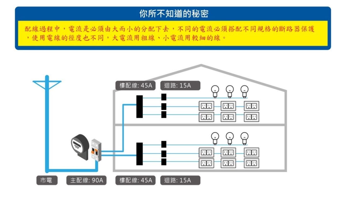 「短路」是指在正常電路中電勢不同的兩點不正確的直接
