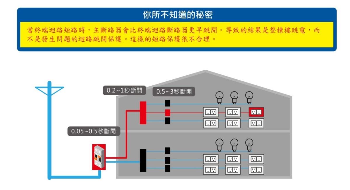 「短路」是指在正常電路中電勢不同的兩點不正確的直接