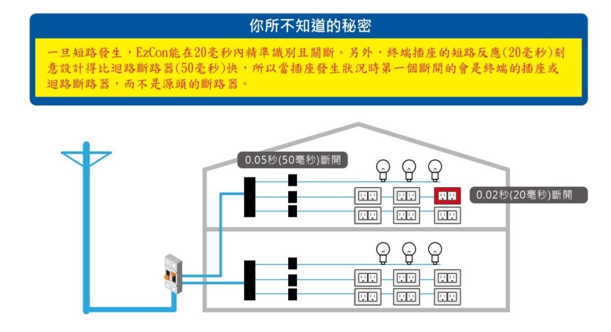 「短路」是指在正常電路中電勢不同的兩點不正確的直接