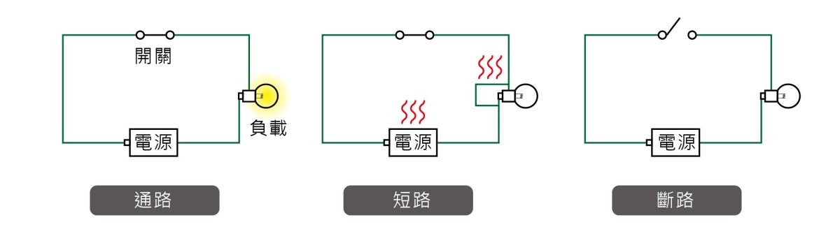 短路、斷電與電線走火等等令人擔心的用電安全問題,你
