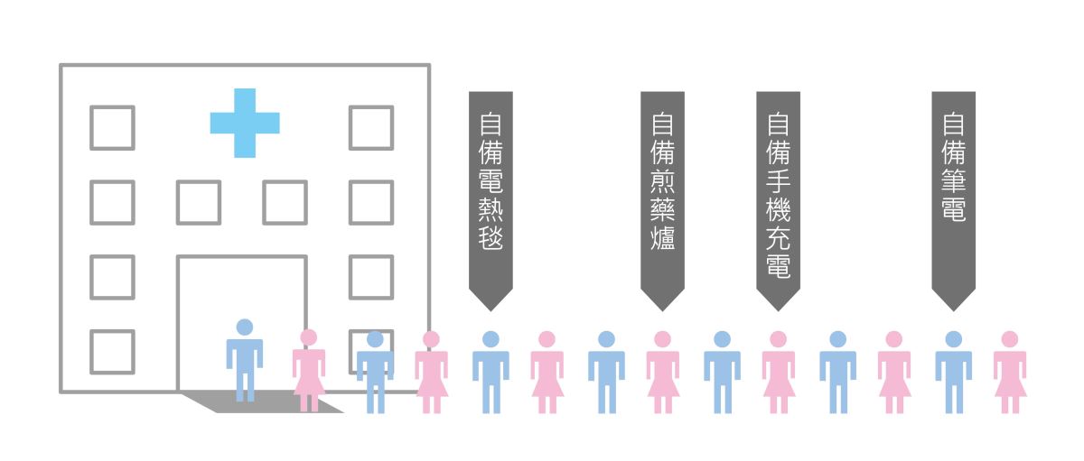 短路、斷電與電線走火等等令人擔心的用電安全問題,你