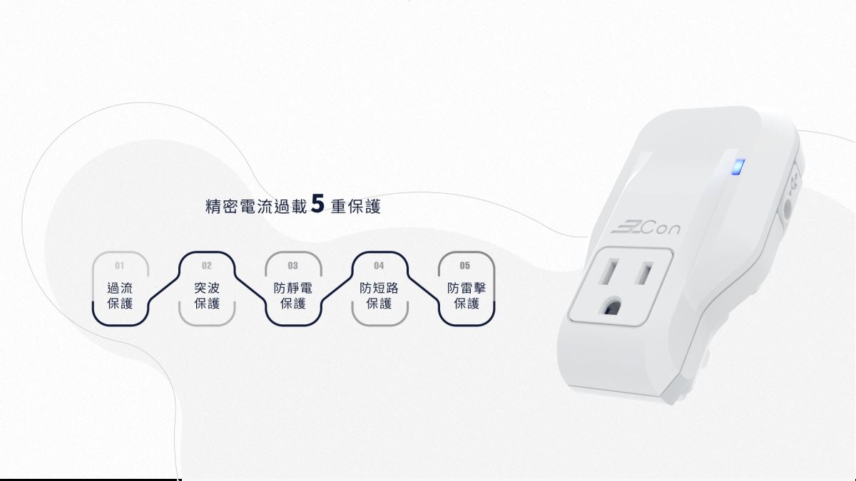 短路、斷電與電線走火等等令人擔心的用電安全問題,你