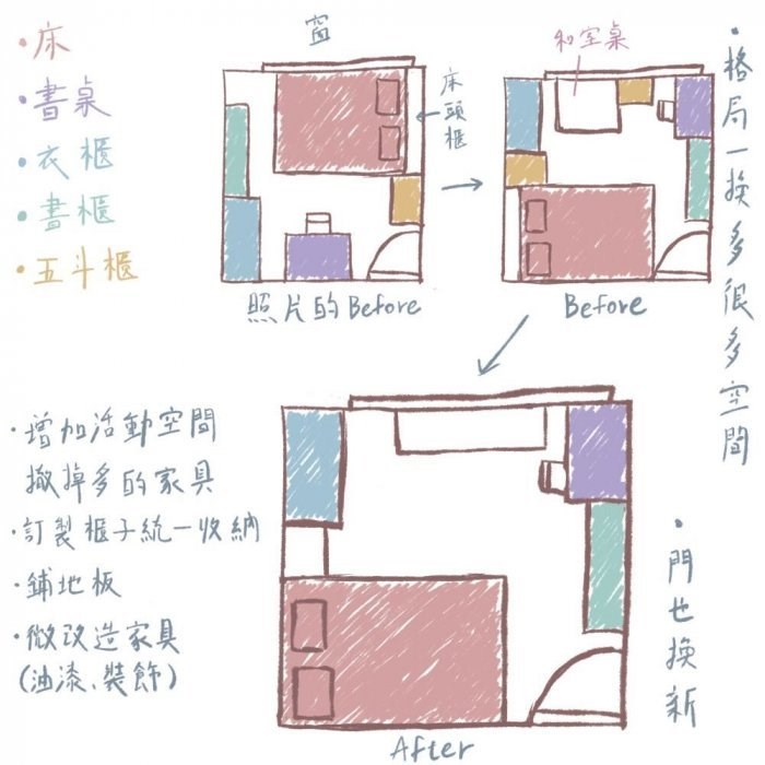 女網友yukimi的房間約3坪多,原本住的房間不敷現在使