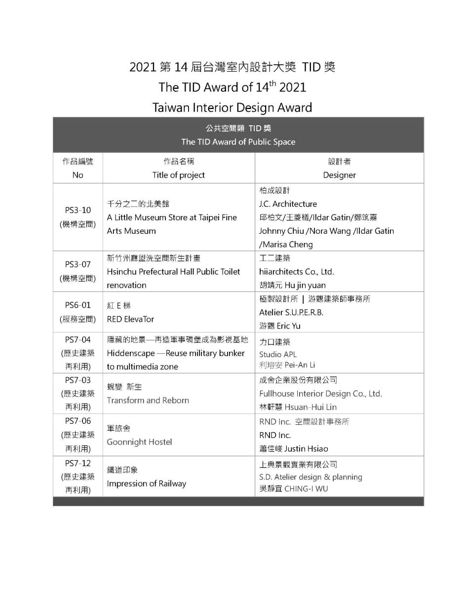 眾所矚目,2021年第十四屆台灣室內設計大獎在疫情中完