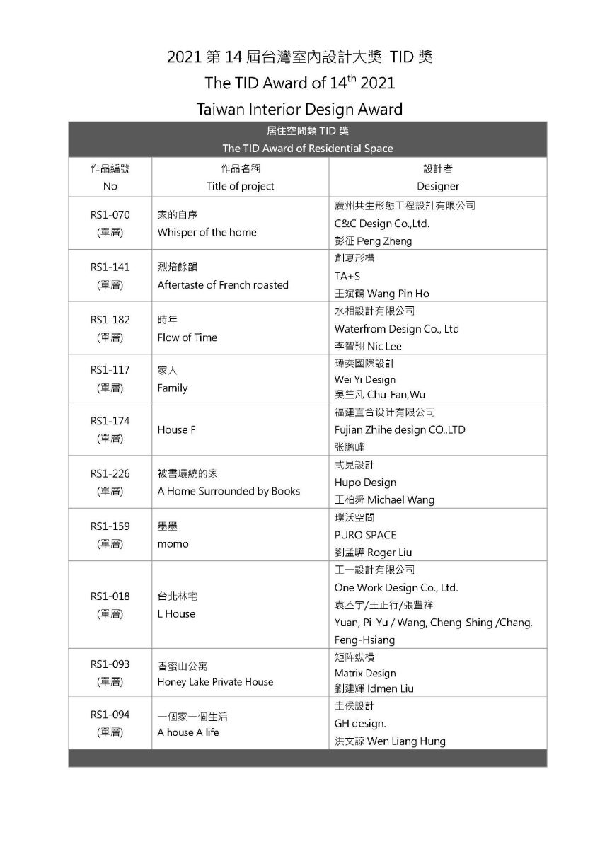 眾所矚目,2021年第十四屆台灣室內設計大獎在疫情中完
