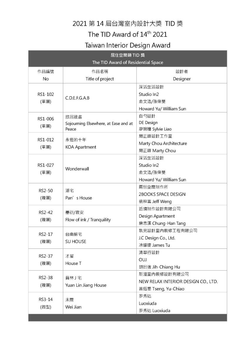 眾所矚目,2021年第十四屆台灣室內設計大獎在疫情中完