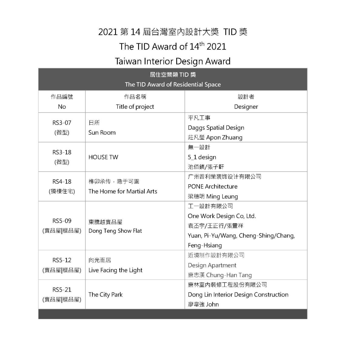 眾所矚目,2021年第十四屆台灣室內設計大獎在疫情中完