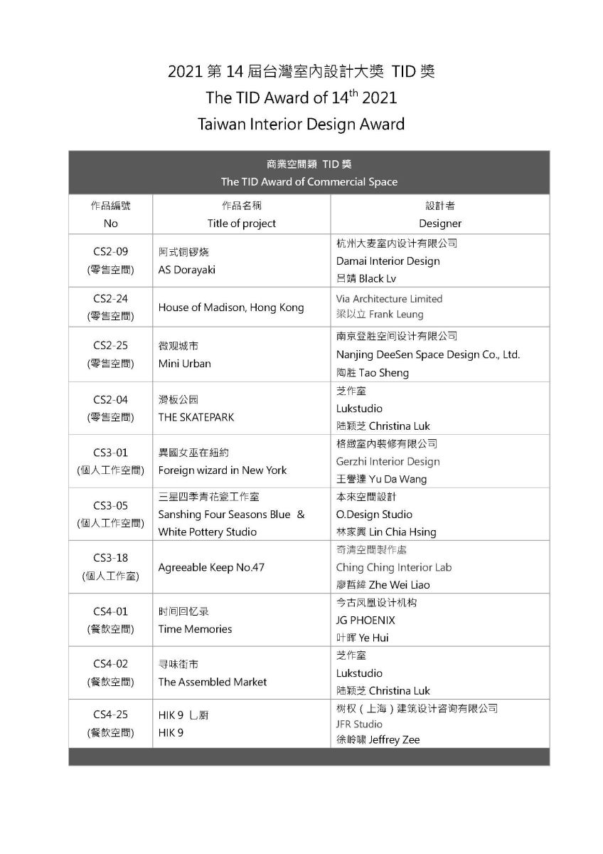 眾所矚目,2021年第十四屆台灣室內設計大獎在疫情中完